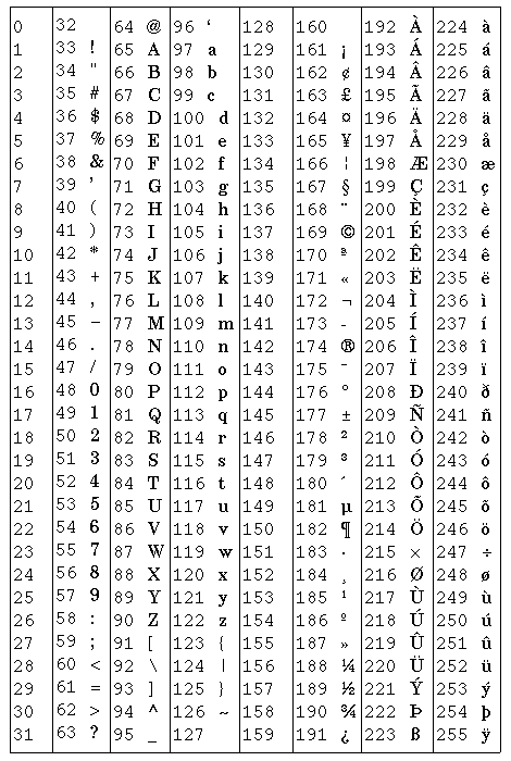 HTML Character Numeric Code